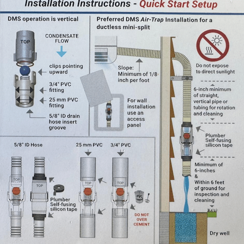 Ghid de instalare pentru mini-splits fără conducte care prezintă amplasarea furtunului și a PVC-ului, panta corectă și sfaturi de siguranță pentru drenarea condensului utilizând Sifon vertical uscat 3/4' pentru a asigura un flux de apă sigur în apropierea pereților, a solului sau a cablurilor electrice. Ghid de instalare pentru mini-splits fără conducte care prezintă amplasarea furtunului și a PVC-ului, panta corectă și sfaturi de siguranță pentru drenarea condensului utilizând Sifon vertical uscat 3/4' pentru a asigura un flux de apă sigur în apropierea pereților, a solului sau a cablurilor electrice.